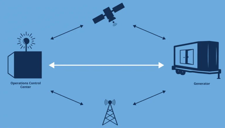 Microgrid Controls Realtime, MGK graphic about microgrid controls and Tom Poteet's paper.