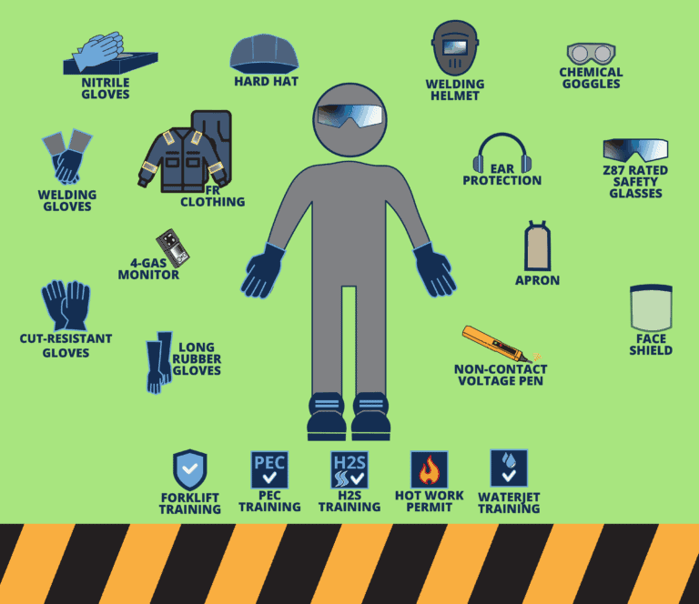Animated graphic of a person surrounded by PPE protective equipment, gear and checklists used by Mesa Power Solutions.