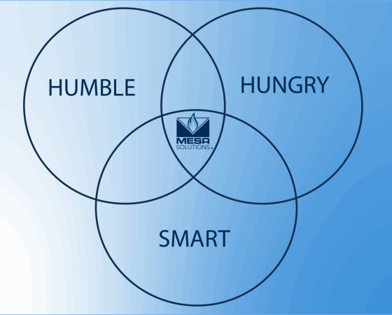 This drawing shows the humble, hungry and smart values an ideal team player at Mesa Power Solutions should have. The Ideal Team Player is a part of Mesa's Employee reading list.